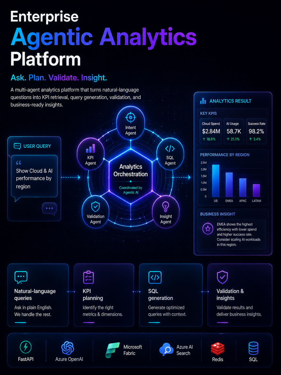 Enterprise Agentic Analytics Platform preview